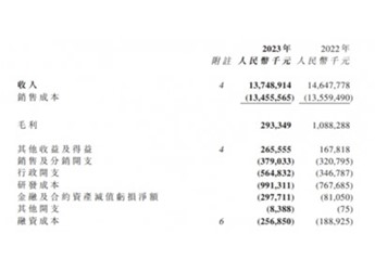瑞浦蘭鈞研發(fā)成果加速兌現(xiàn)，有望復(fù)蘇業(yè)績扭虧為盈 封面圖