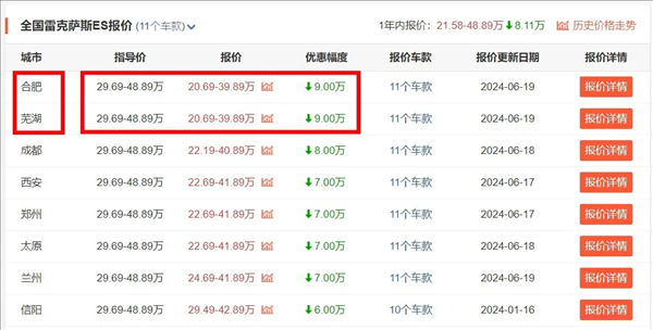 國產(chǎn)雷克薩斯真要來了？但它應(yīng)該幫不了豐田