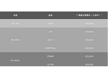 新款雷克薩斯NX正式上市 售價(jià)為29.98-50.98萬(wàn)