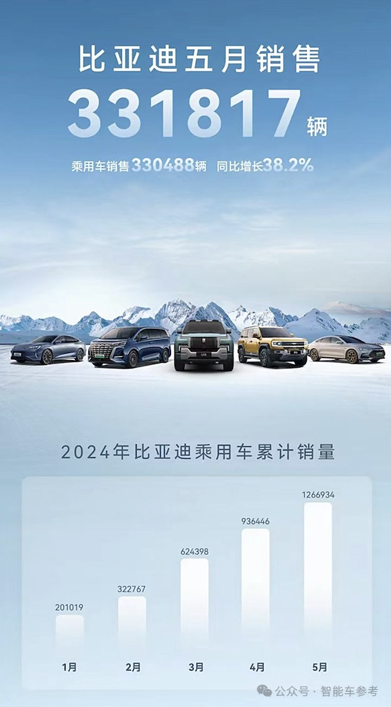 比亞迪1天1萬(wàn)輛！埃安重回巔峰 鴻蒙智行沒(méi)打過(guò)理想