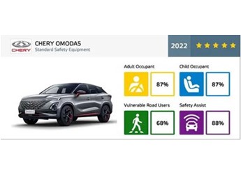 歐萌達(dá) | 全球五星安全賦能“絕對(duì)守護(hù)”，駕行安全不止論車技 封面圖