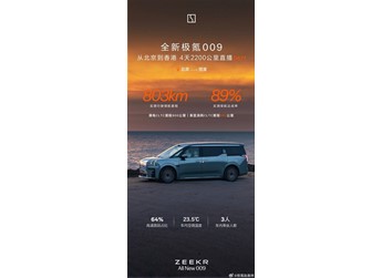 北京到香港連開(kāi)4天！全新極氪009超長(zhǎng)續(xù)航直播：一塊電池跑了803公里