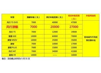 “以舊換新”政策來襲，東風風行再加碼10億，風行游艇享萬元補貼！