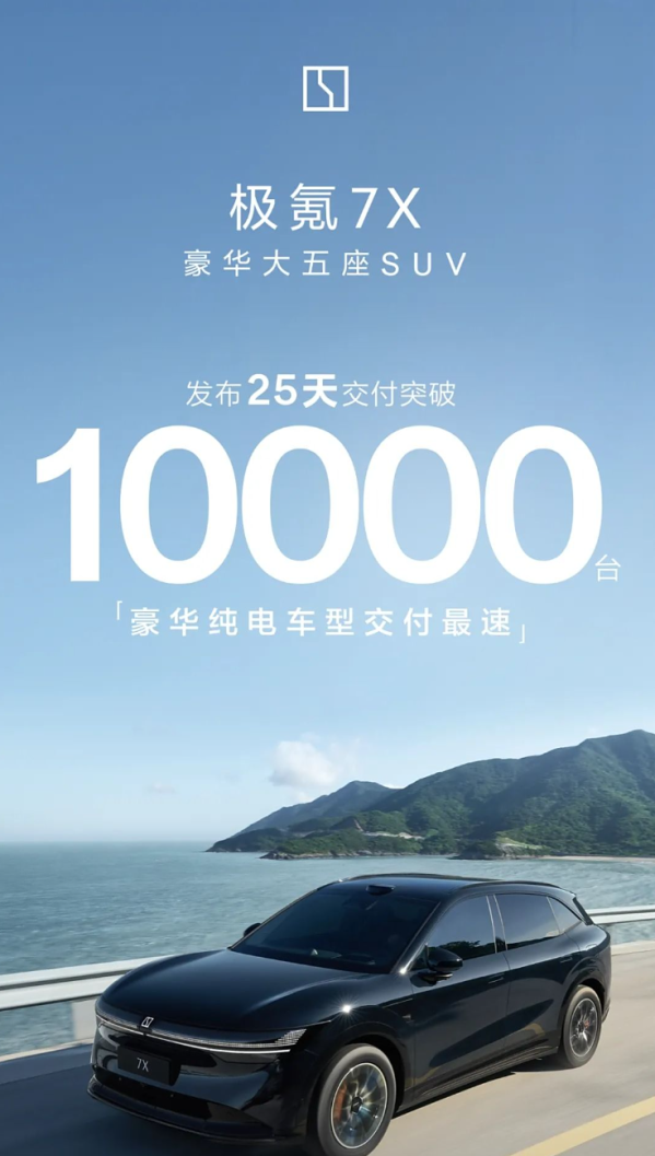 極氪7X上市25天交付突破1萬臺 刷新豪華純電交付紀(jì)錄