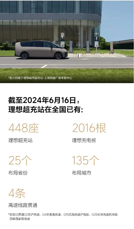 一周新增十座！理想汽車全國已布局448座充電站