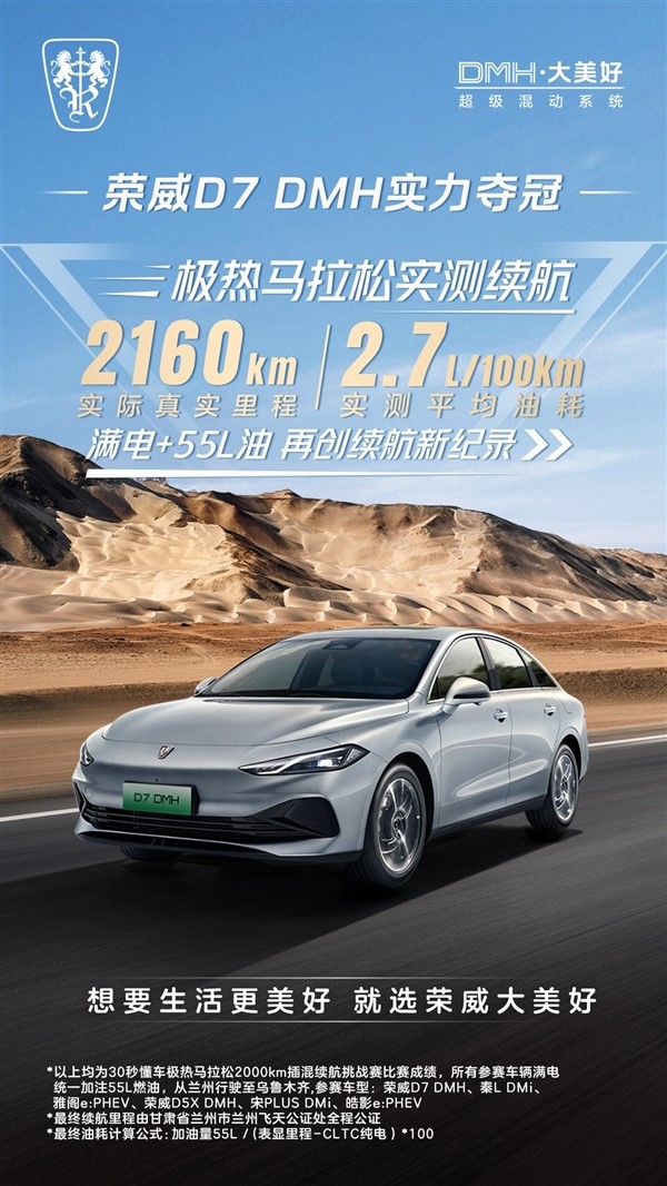 同臺競技比亞迪秦L、本田雅閣PHEV：榮威D7 DMH續(xù)航2160km奪第一