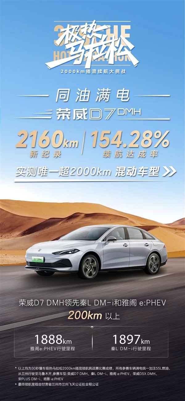 同臺競技比亞迪秦L、本田雅閣PHEV：榮威D7 DMH續(xù)航2160km奪第一
