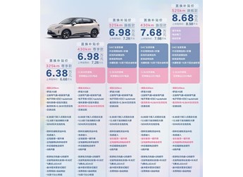 五菱繽果S新增頂配版上市 售價8.98萬