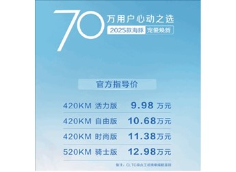 比亞迪殺瘋了！2025款海豚上市：起步續(xù)航大增118公里 不漲價(jià)還賣9.98萬(wàn)