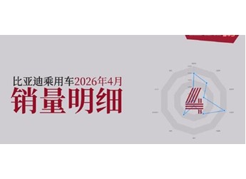 31.4萬輛！比亞迪4月各車型銷量出爐：8款破2萬 封面圖