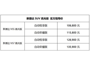 10.68萬元至13.59萬元，新捷達(dá)SUV高光版炫黑上市