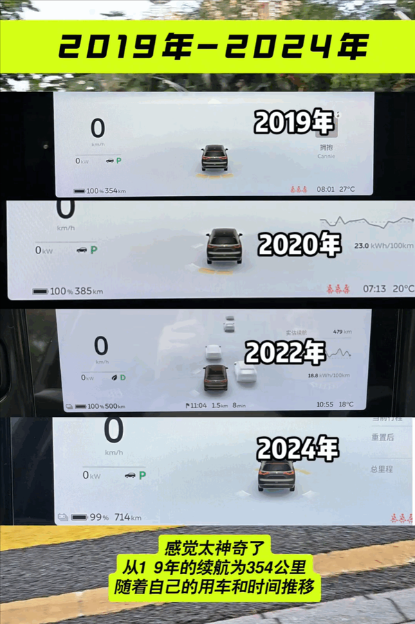 車主感慨蔚來真買對(duì)了：車輛續(xù)航從2019年到2024年翻了一倍