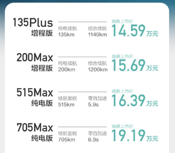 14.59萬元起！新款長安深藍SL03成都車展正式上市