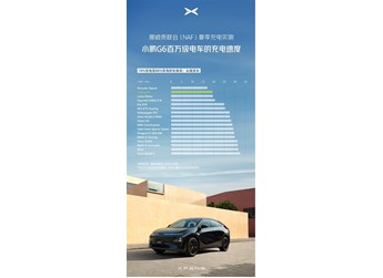 小鵬G6挪威高溫充電實(shí)測：充電功率和充電速度位列前三！ 封面圖