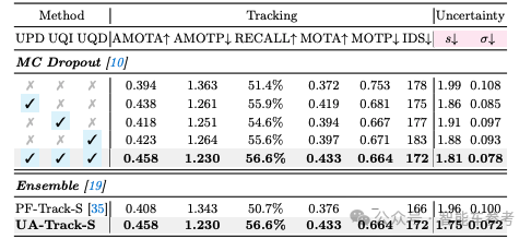 官方稱“超越無圖一個時代” 理想暴雨測智駕 網(wǎng)友：碾壓華為
