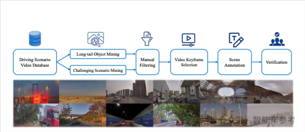 官方稱“超越無圖一個時代” 理想暴雨測智駕 網(wǎng)友：碾壓華為