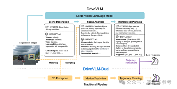 官方稱“超越無圖一個時代” 理想暴雨測智駕 網(wǎng)友：碾壓華為