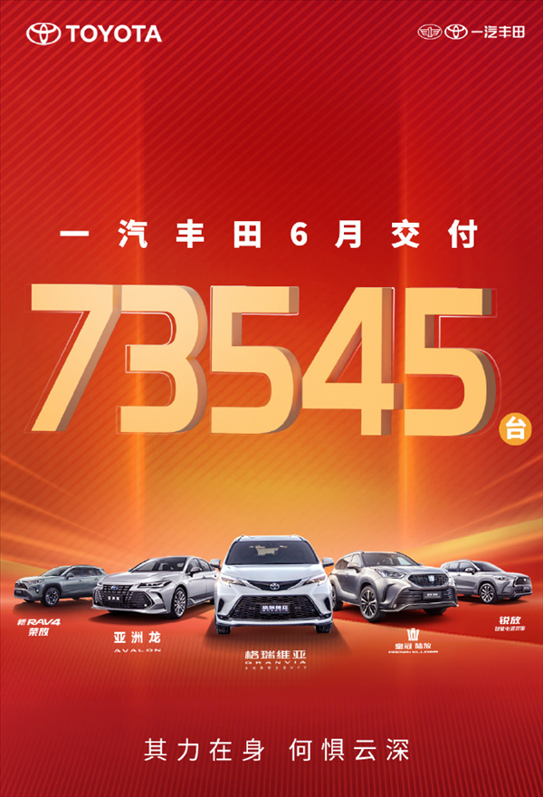 卡羅拉降至7.98萬(wàn)！一汽豐田6月交付新車(chē)73545輛 你下手了沒(méi)