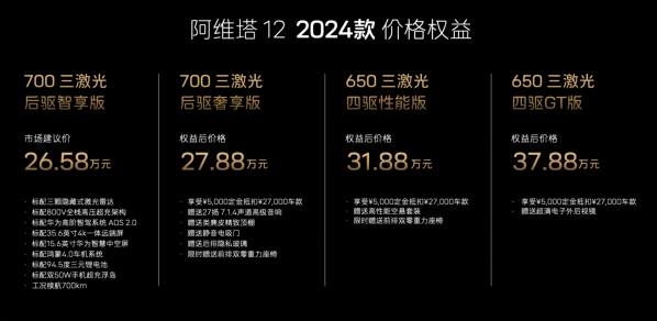 26.58萬(wàn)元起！2024款阿維塔12上市 全系標(biāo)配三激光雷達(dá)