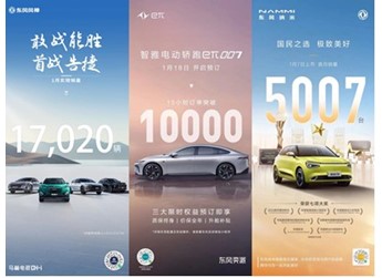 東風汽車1月銷量喜迎“開門紅” 封面圖