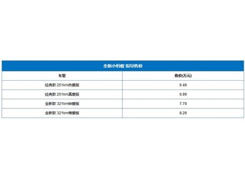 奇瑞新能源新款小螞蟻上市 售價為6.49-8.29萬