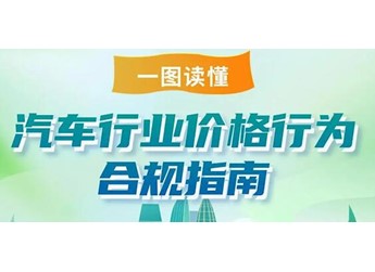 嚴(yán)禁虧本賣車！《汽車行業(yè)價(jià)格行為合規(guī)指南》一圖看懂 封面圖