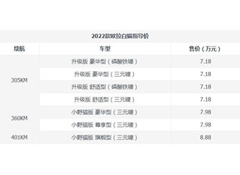 歐拉白貓2022新款什么時候上市的？長城歐拉白貓2022款價格 封面圖