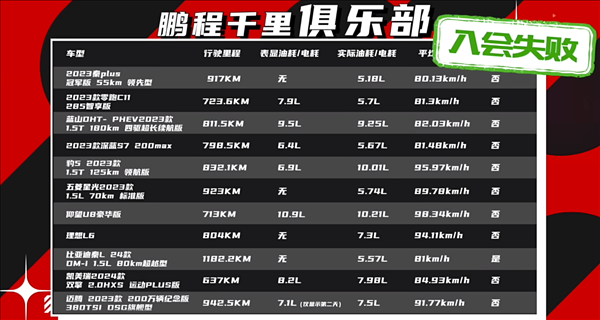 和比亞迪秦L誰更能跑 實測混動老大哥豐田凱瑞美：結(jié)果大跌眼鏡