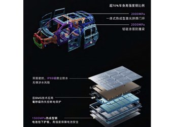 嵐圖夢(mèng)想家成功挑戰(zhàn)“超美標(biāo)”尾撞測(cè)試 封面圖