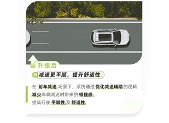 減少夜間鬼探頭事故！廣汽豐田發(fā)布Toyota Pilot智駕OTA 封面圖