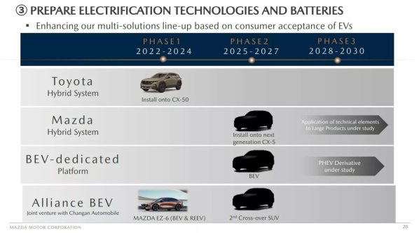 馬自達新一代CX-5細節(jié)透露 搭載自研混動系統(tǒng) SKU更精簡