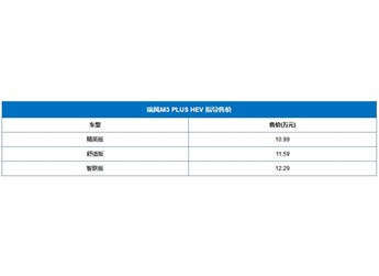 瑞風M3 PLUS HEV正式上市 售價10.99-12.29萬 封面圖