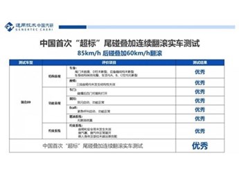 領(lǐng)克09 新聞封面圖